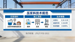 镇远本地工厂讲解：说一遍公路压浆料和铁路压浆料的区别